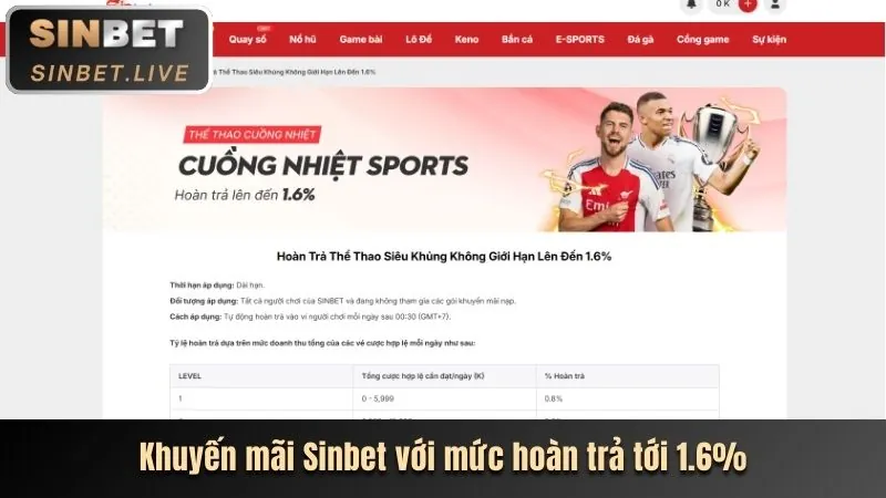 Thưởng nạp lại hàng ngày tại 888k